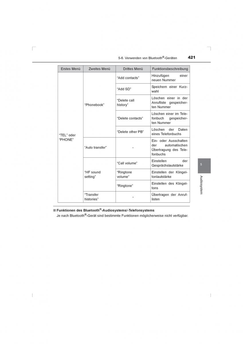 Toyota Hilux VIII 8 AN120 AN130 Handbuch / page 421