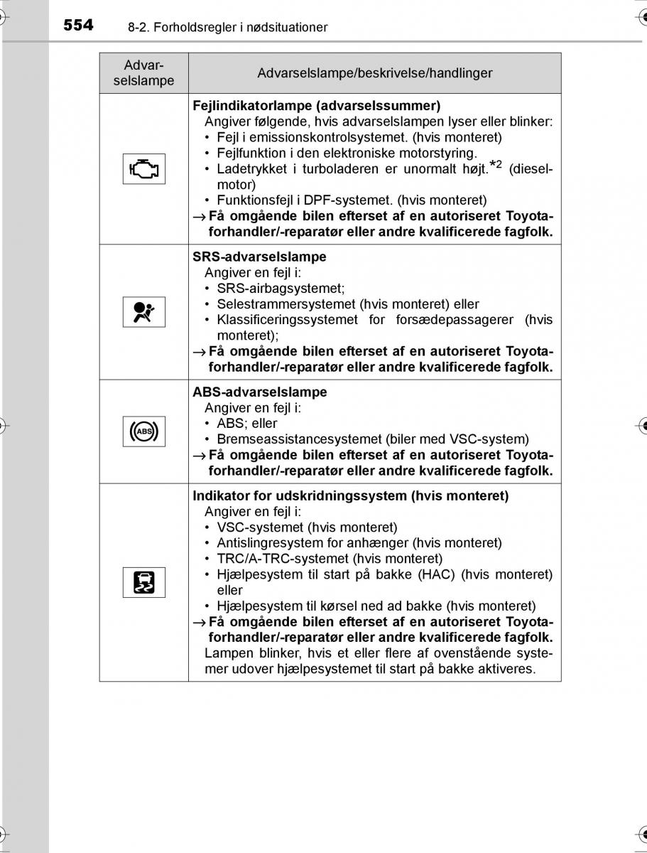 Toyota Hilux VIII 8 AN120 AN130 Bilens instruktionsbog / page 554