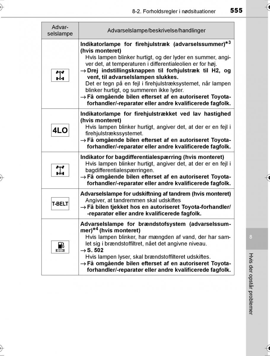 Toyota Hilux VIII 8 AN120 AN130 Bilens instruktionsbog / page 555