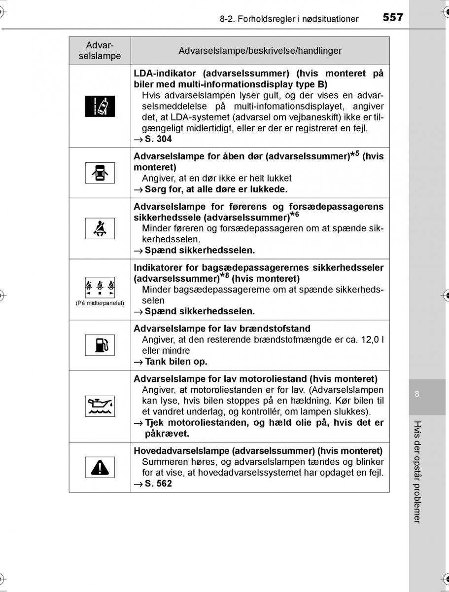 Toyota Hilux VIII 8 AN120 AN130 Bilens instruktionsbog / page 557