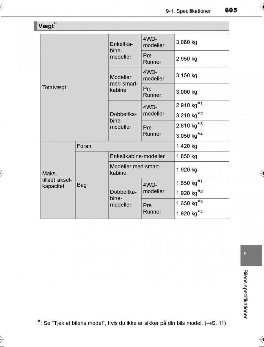 Toyota Hilux VIII 8 AN120 AN130 Bilens instruktionsbog / page 605