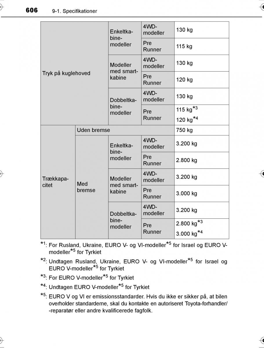 Toyota Hilux VIII 8 AN120 AN130 Bilens instruktionsbog / page 606