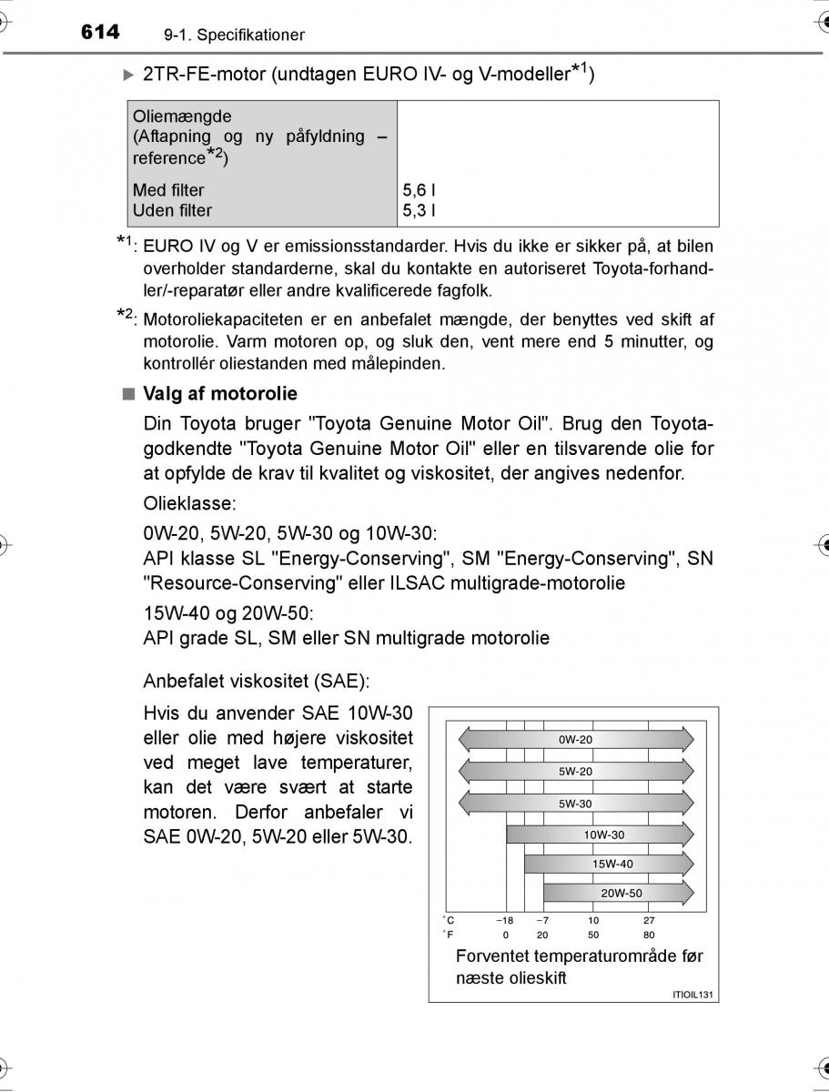 Toyota Hilux VIII 8 AN120 AN130 Bilens instruktionsbog / page 614