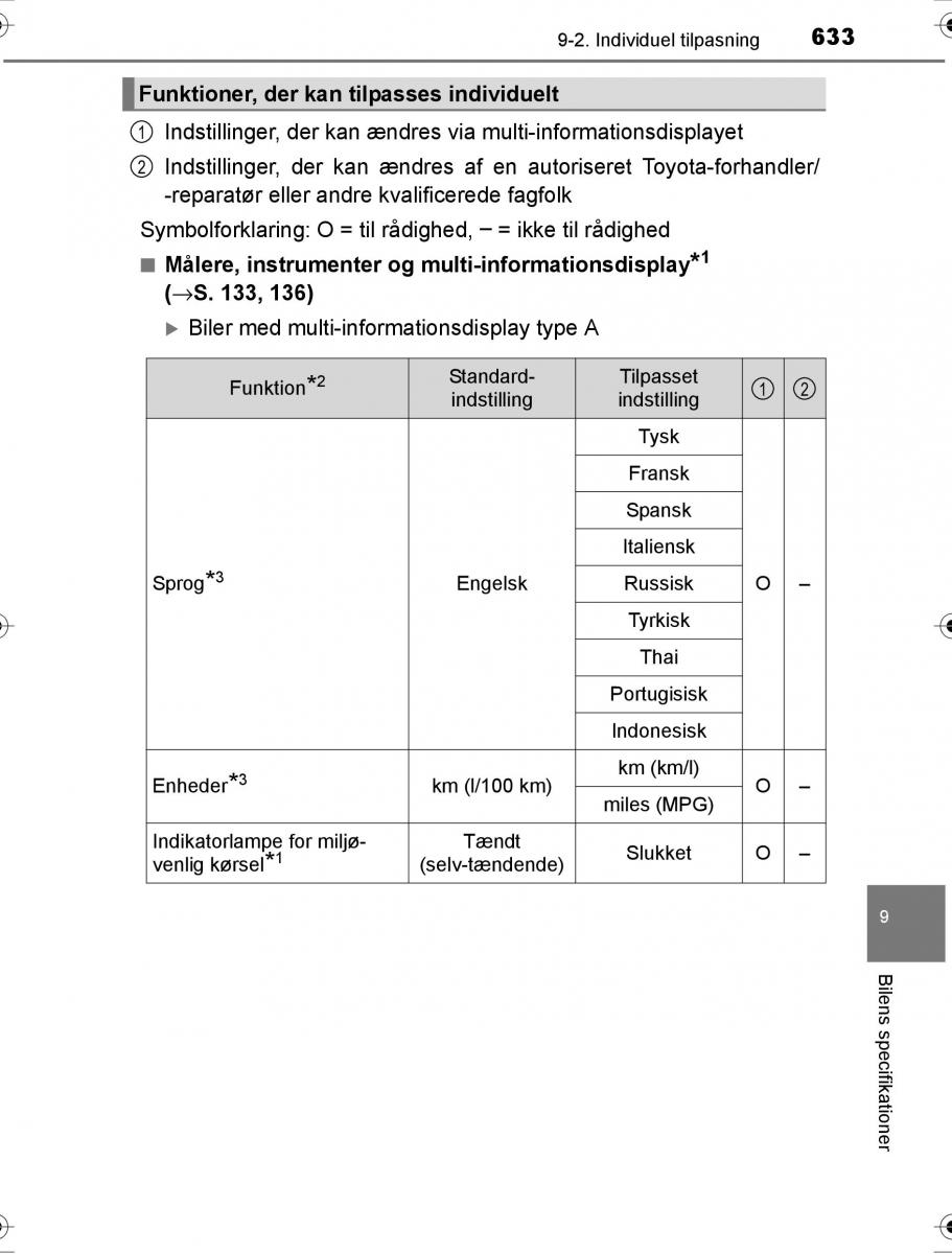 Toyota Hilux VIII 8 AN120 AN130 Bilens instruktionsbog / page 633