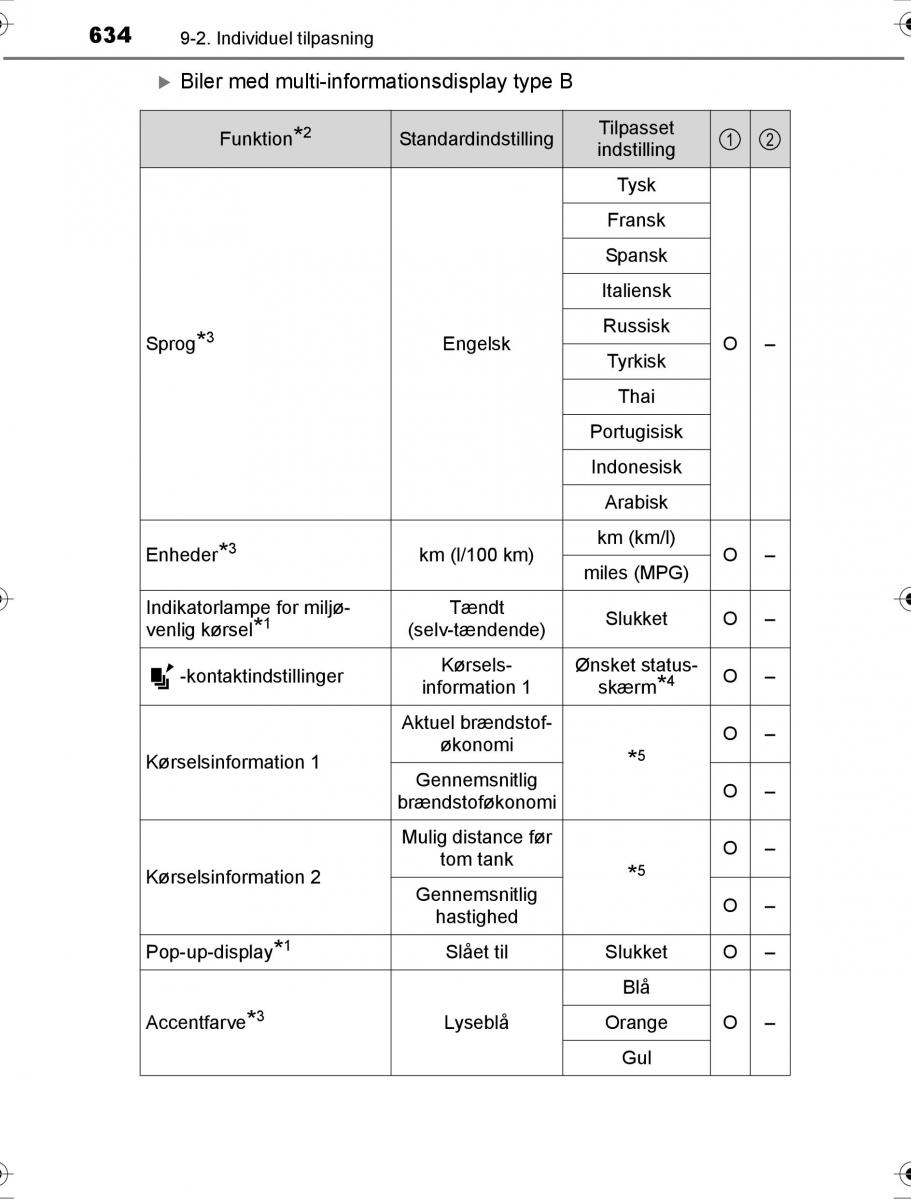 Toyota Hilux VIII 8 AN120 AN130 Bilens instruktionsbog / page 634