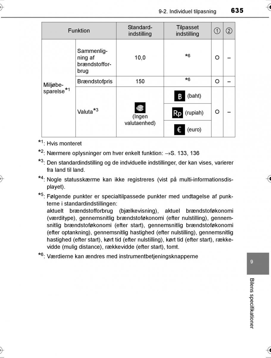 Toyota Hilux VIII 8 AN120 AN130 Bilens instruktionsbog / page 635