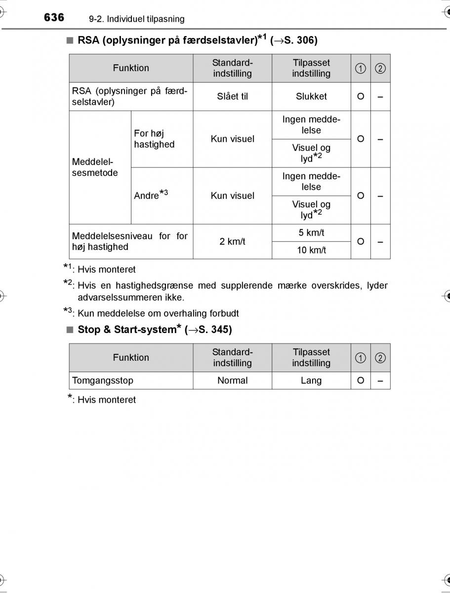 Toyota Hilux VIII 8 AN120 AN130 Bilens instruktionsbog / page 636