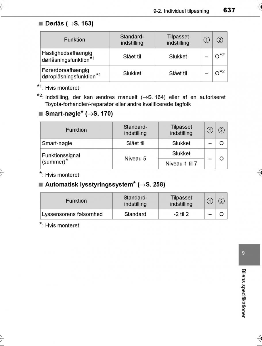 Toyota Hilux VIII 8 AN120 AN130 Bilens instruktionsbog / page 637