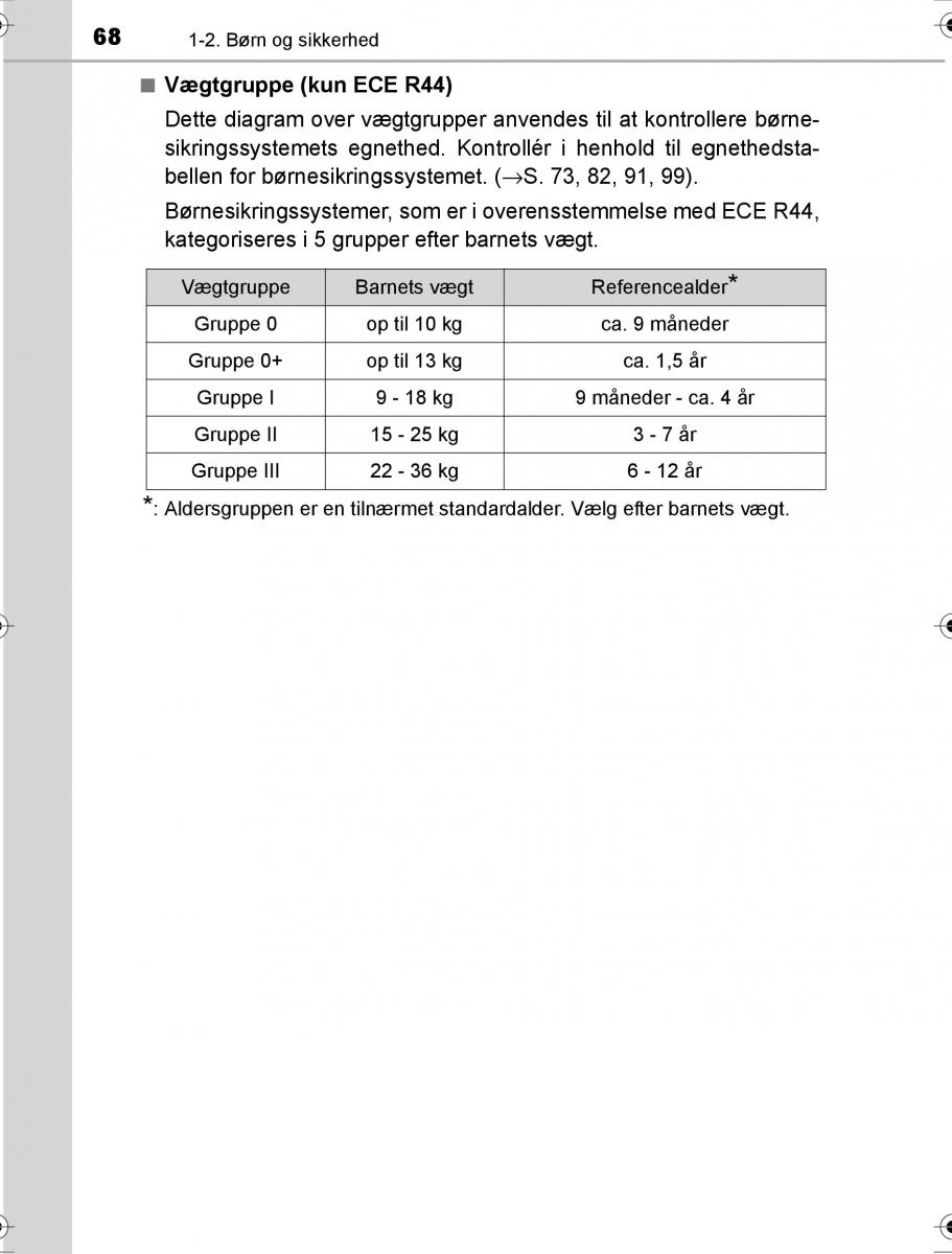 Toyota Hilux VIII 8 AN120 AN130 Bilens instruktionsbog / page 68