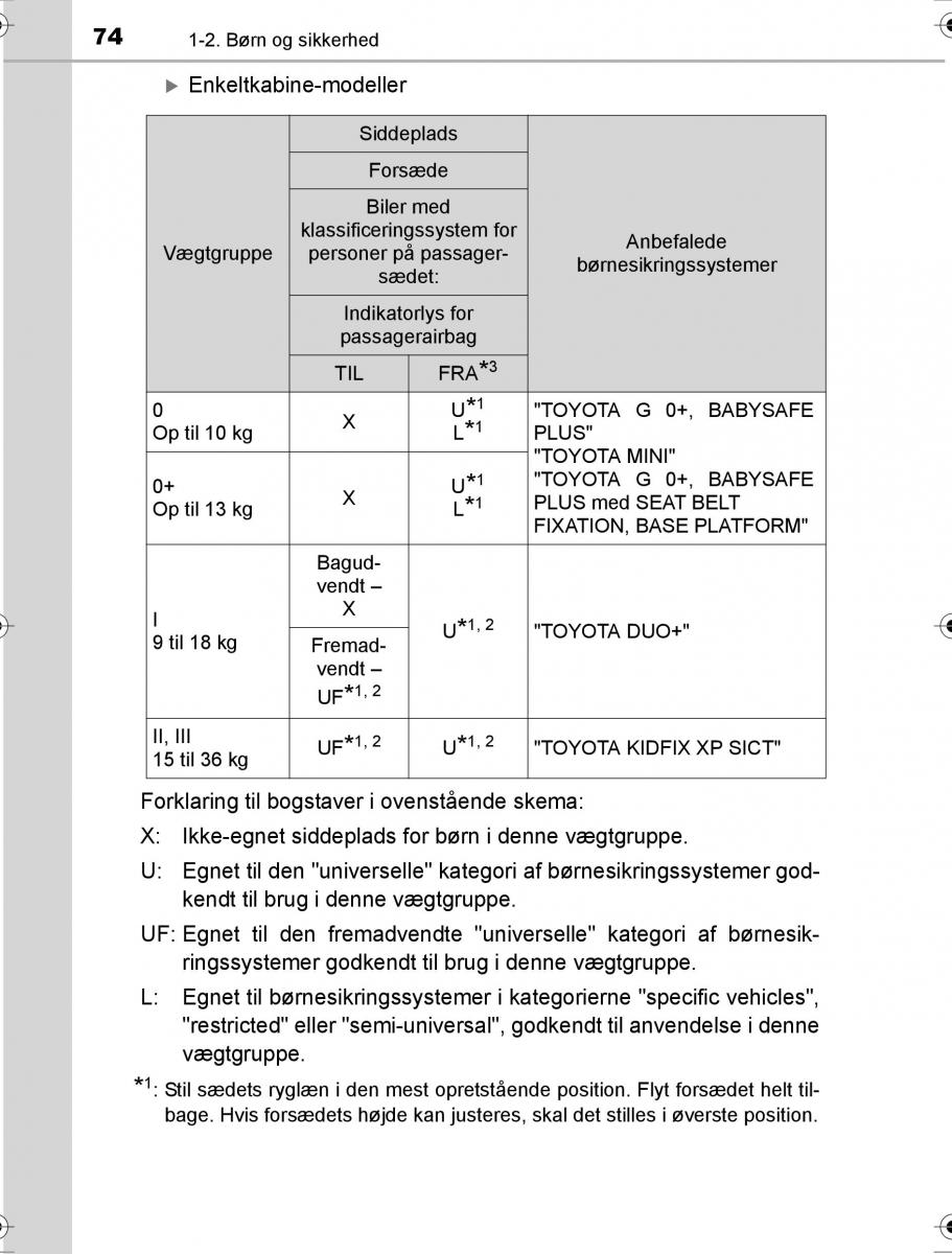 Toyota Hilux VIII 8 AN120 AN130 Bilens instruktionsbog / page 74