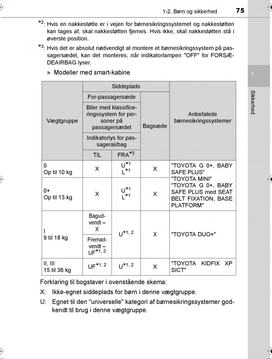 Toyota Hilux VIII 8 AN120 AN130 Bilens instruktionsbog / page 75