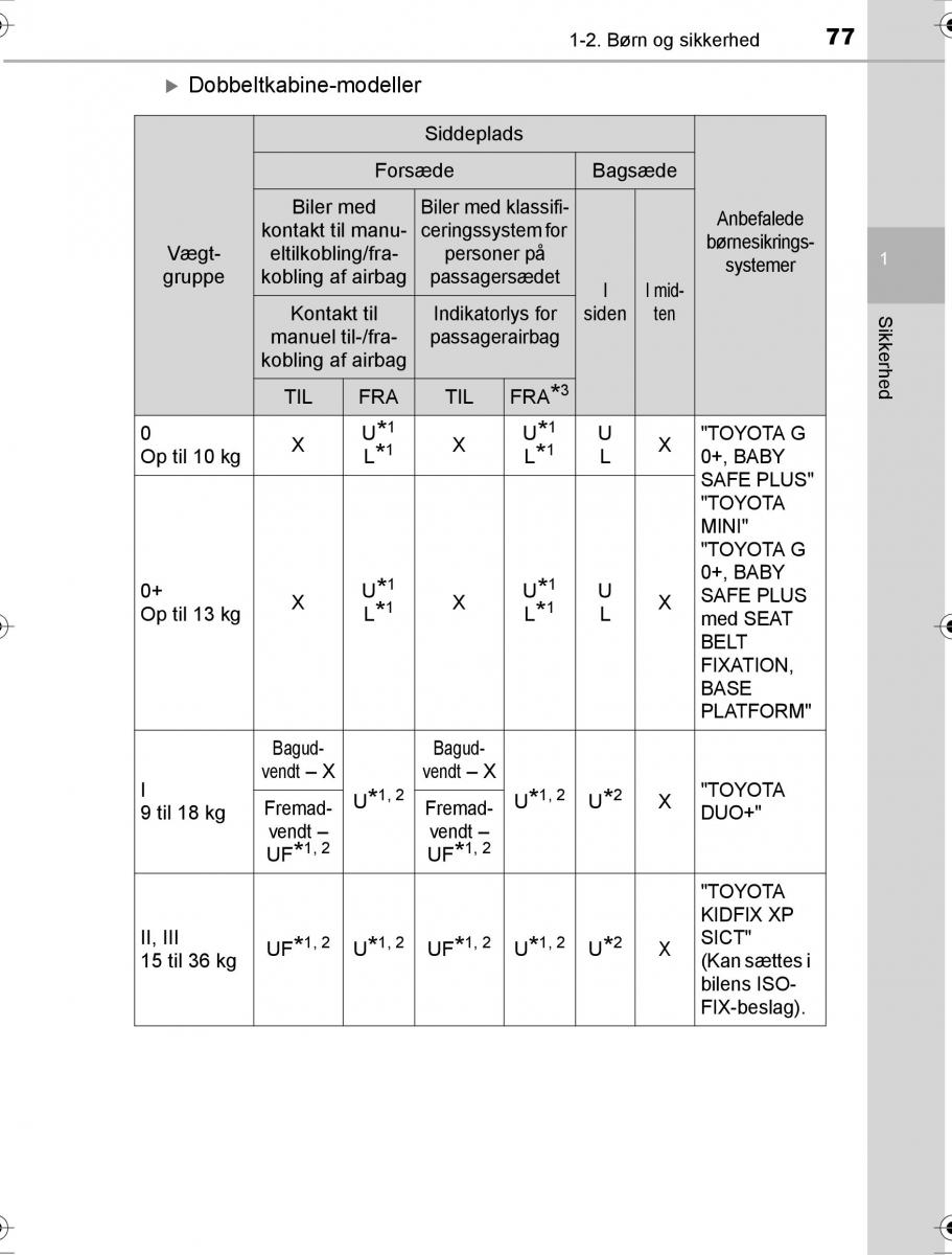 Toyota Hilux VIII 8 AN120 AN130 Bilens instruktionsbog / page 77