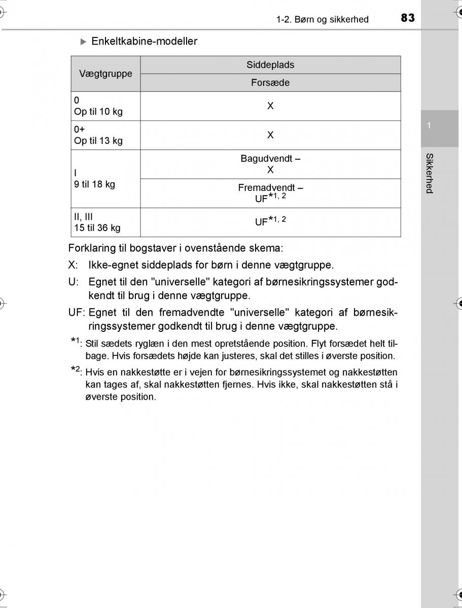 Toyota Hilux VIII 8 AN120 AN130 Bilens instruktionsbog / page 83