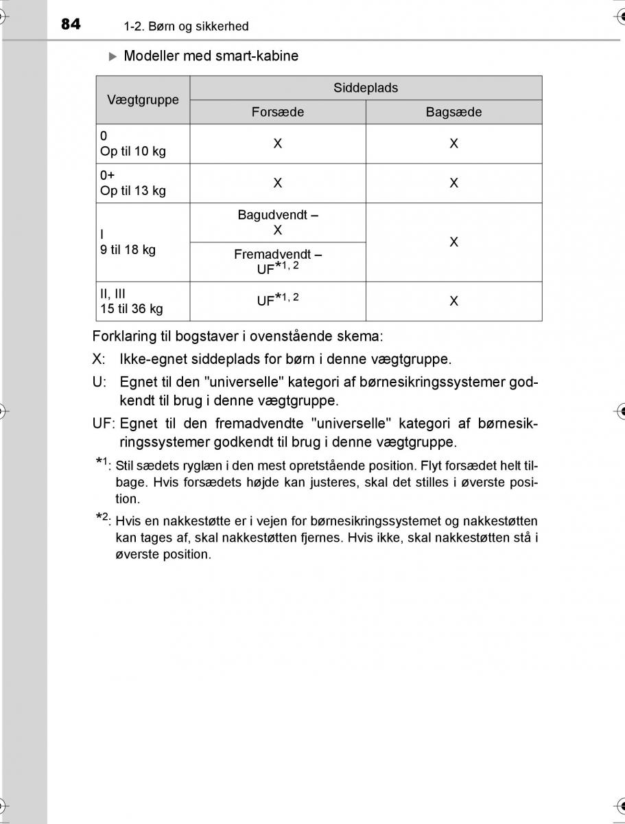 Toyota Hilux VIII 8 AN120 AN130 Bilens instruktionsbog / page 84