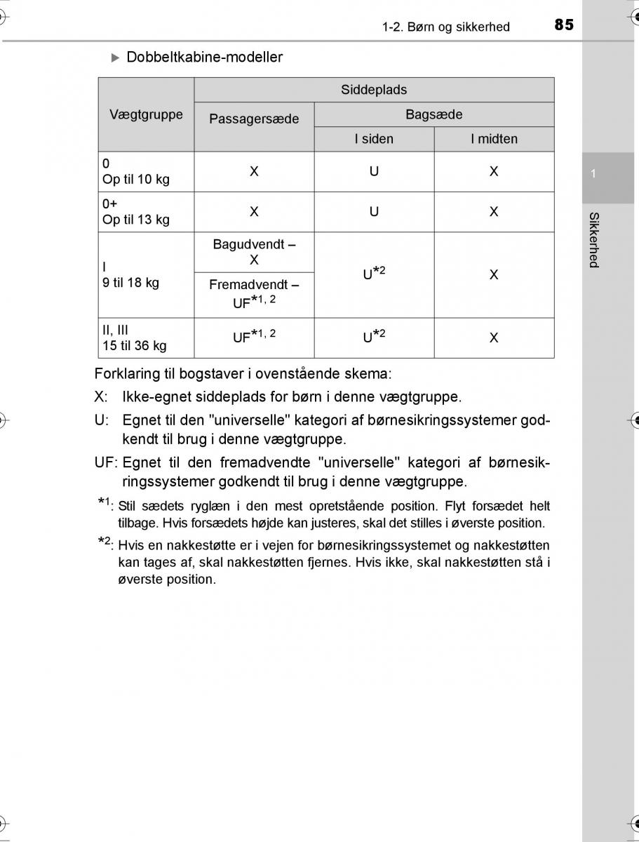 Toyota Hilux VIII 8 AN120 AN130 Bilens instruktionsbog / page 85