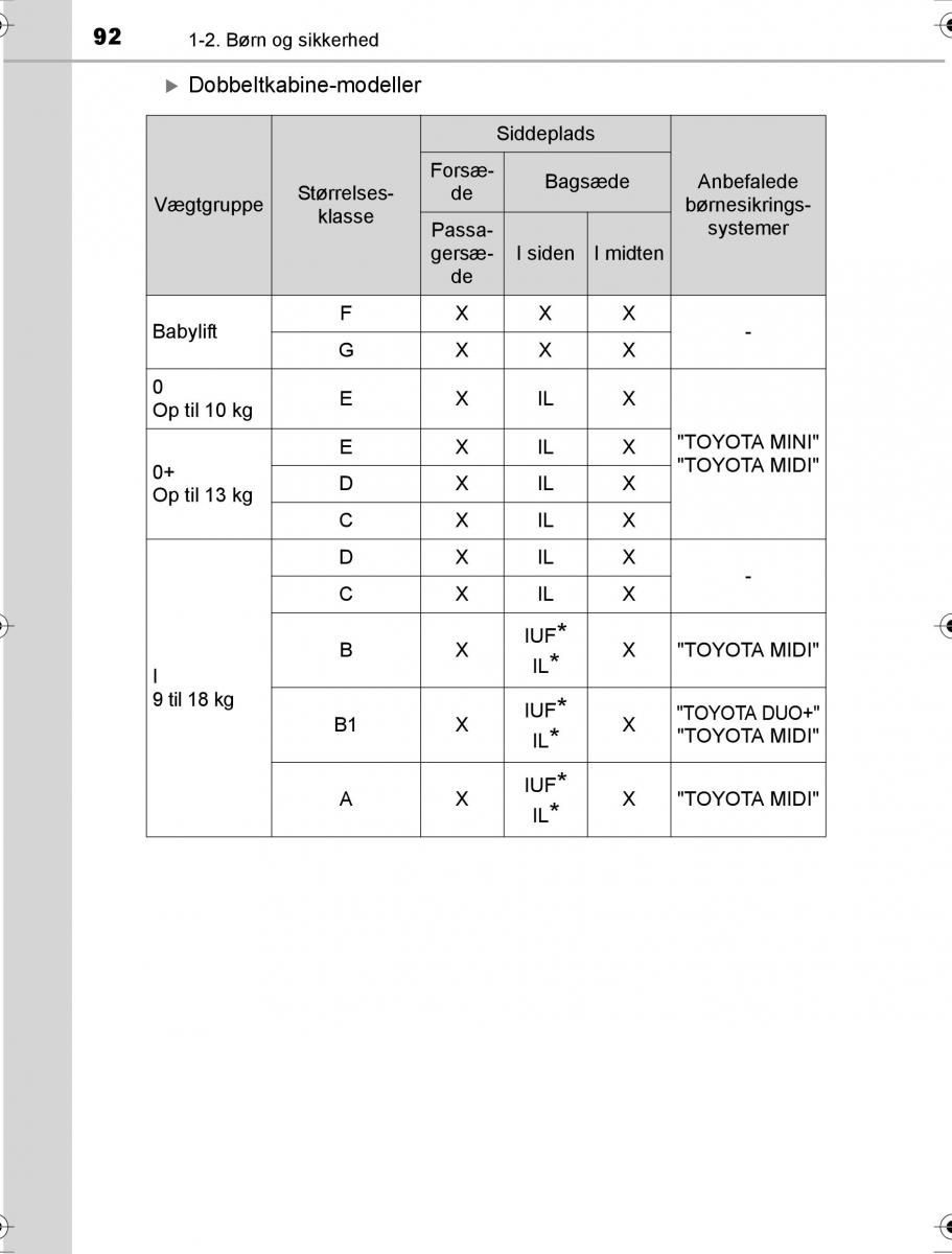 Toyota Hilux VIII 8 AN120 AN130 Bilens instruktionsbog / page 92