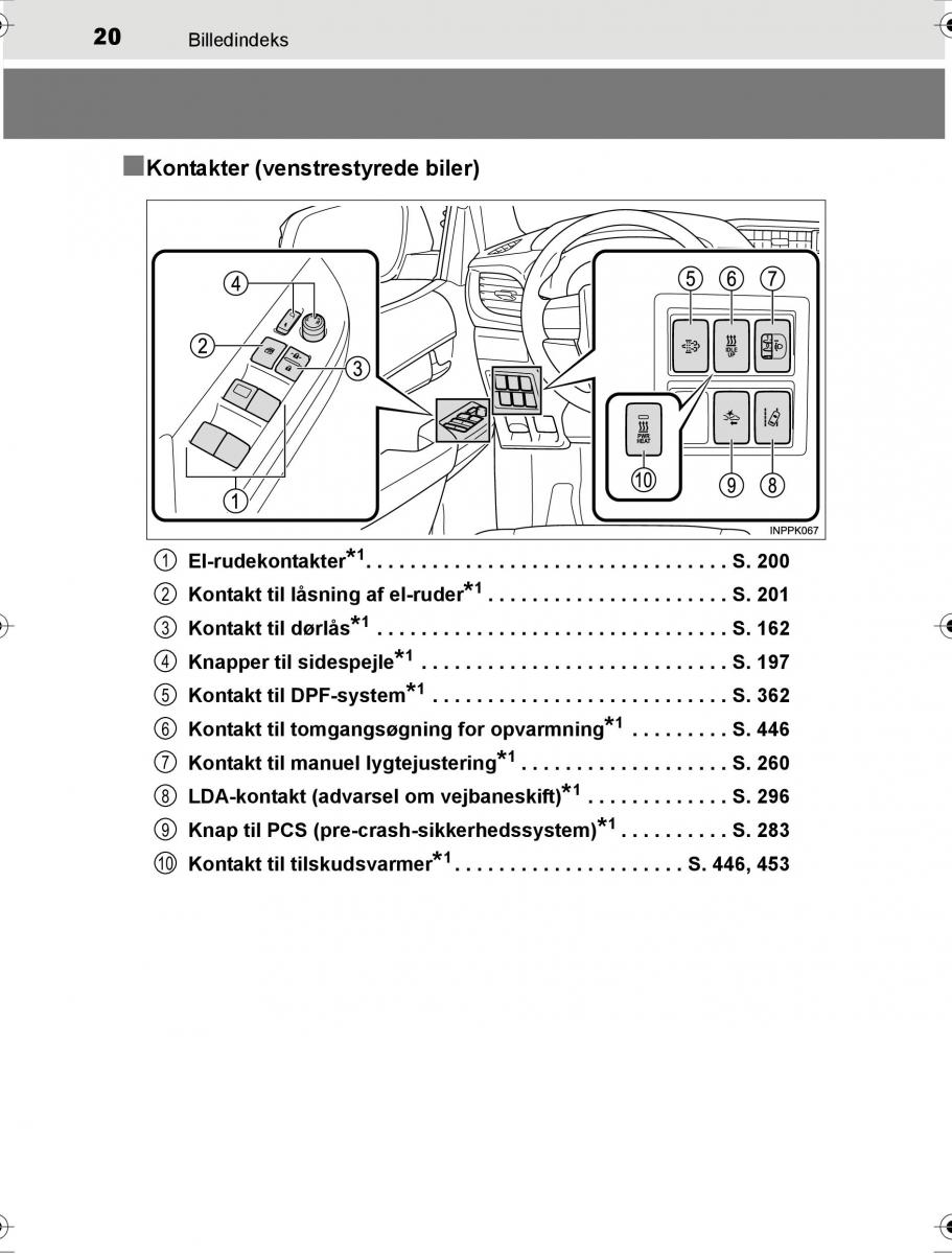 Toyota Hilux VIII 8 AN120 AN130 Bilens instruktionsbog / page 20