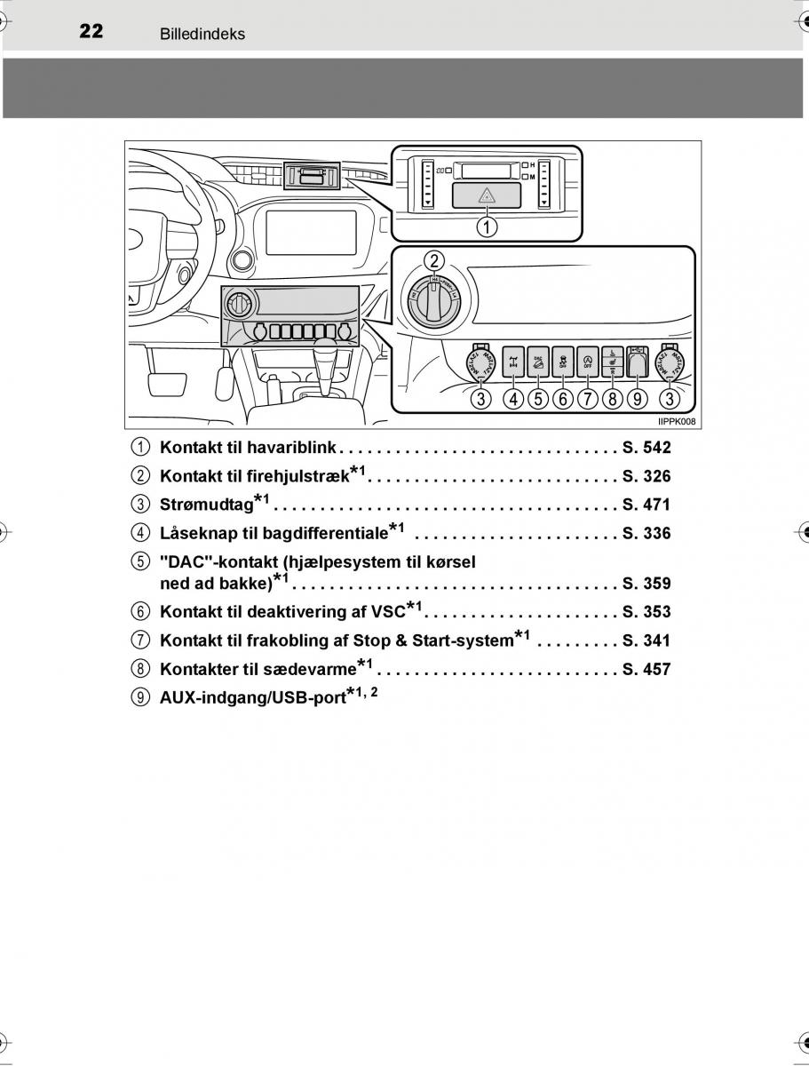 Toyota Hilux VIII 8 AN120 AN130 Bilens instruktionsbog / page 22