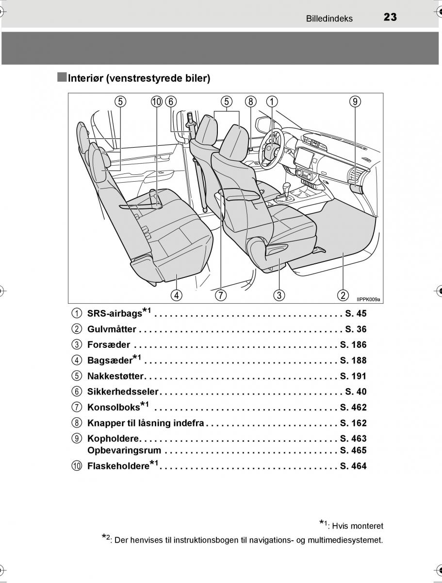 Toyota Hilux VIII 8 AN120 AN130 Bilens instruktionsbog / page 23