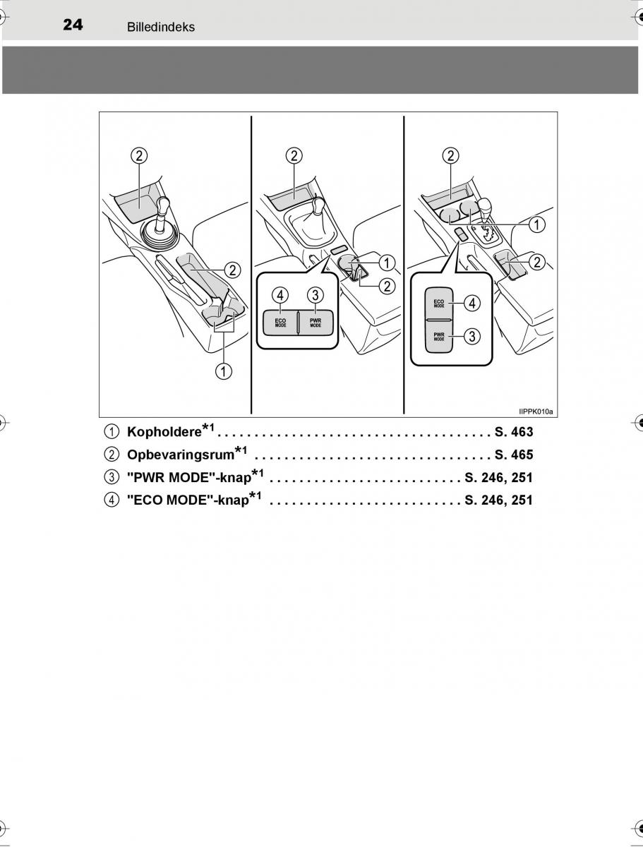 Toyota Hilux VIII 8 AN120 AN130 Bilens instruktionsbog / page 24