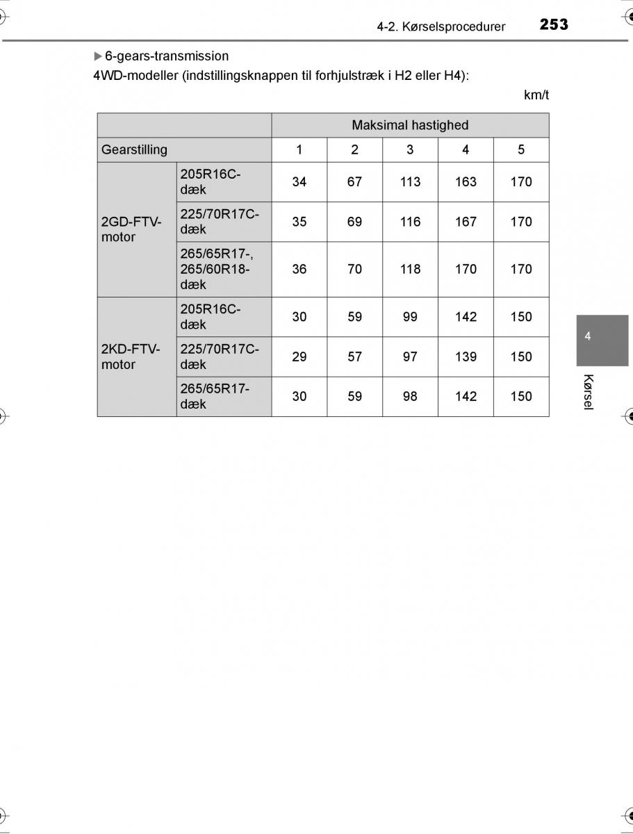 Toyota Hilux VIII 8 AN120 AN130 Bilens instruktionsbog / page 253