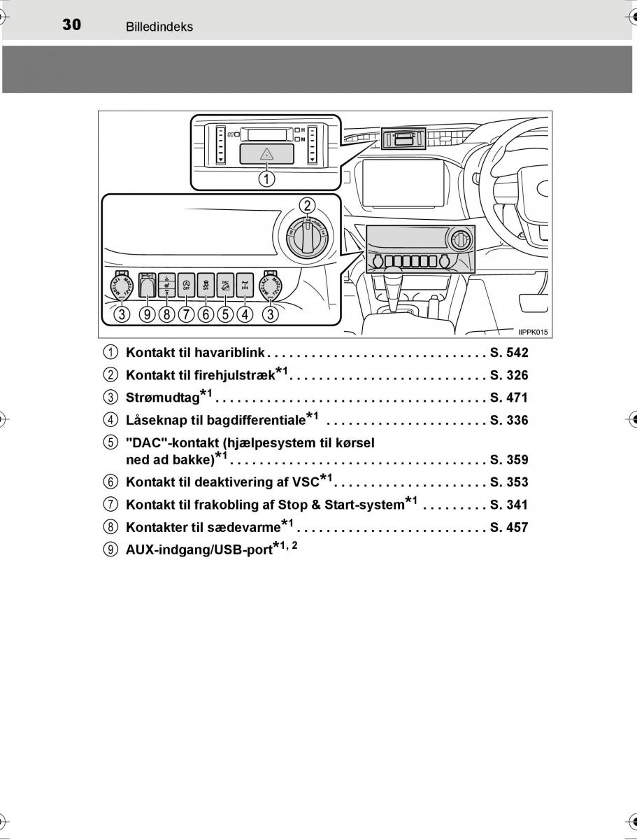 Toyota Hilux VIII 8 AN120 AN130 Bilens instruktionsbog / page 30