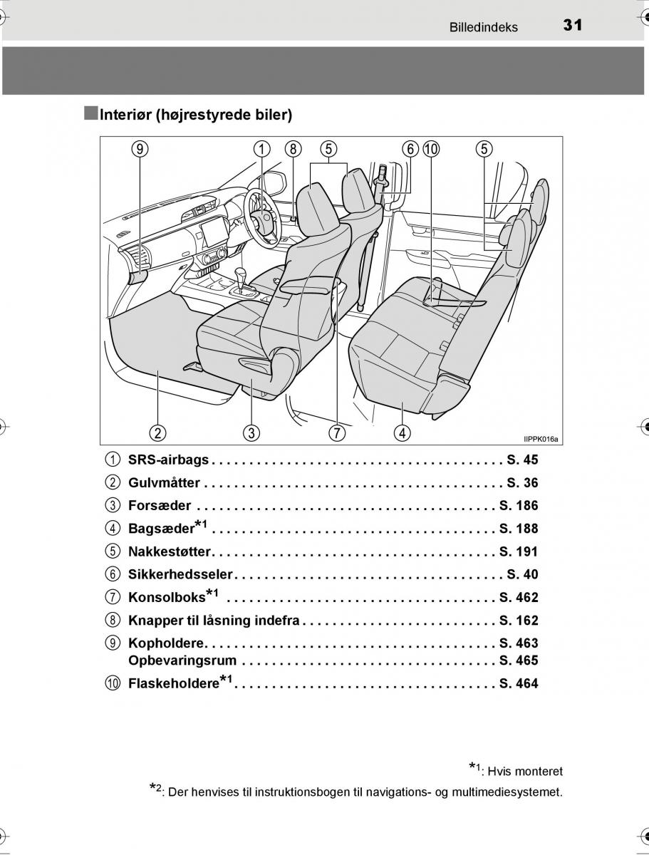 Toyota Hilux VIII 8 AN120 AN130 Bilens instruktionsbog / page 31