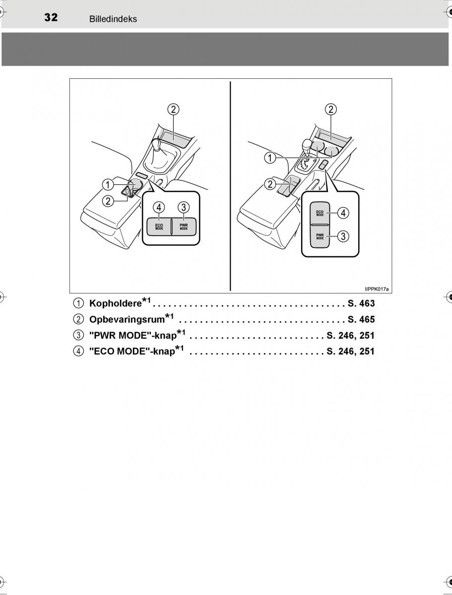 Toyota Hilux VIII 8 AN120 AN130 Bilens instruktionsbog / page 32