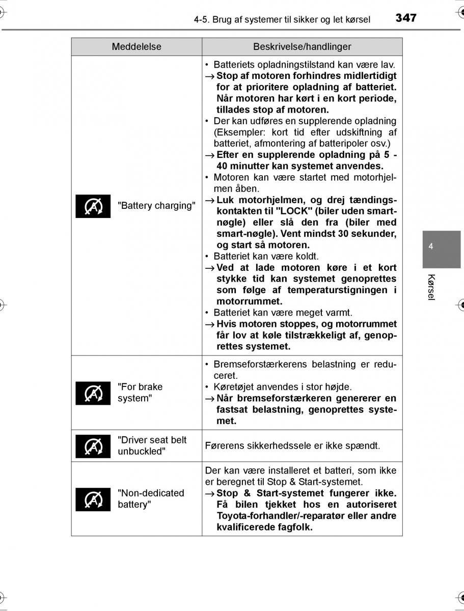 Toyota Hilux VIII 8 AN120 AN130 Bilens instruktionsbog / page 347