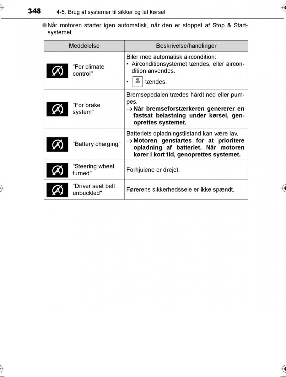 Toyota Hilux VIII 8 AN120 AN130 Bilens instruktionsbog / page 348