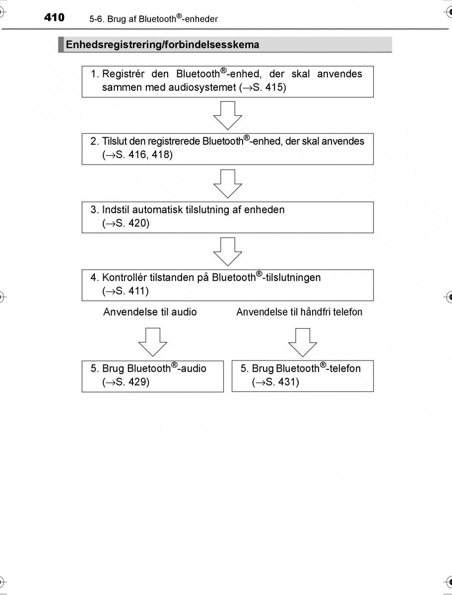 Toyota Hilux VIII 8 AN120 AN130 Bilens instruktionsbog / page 410