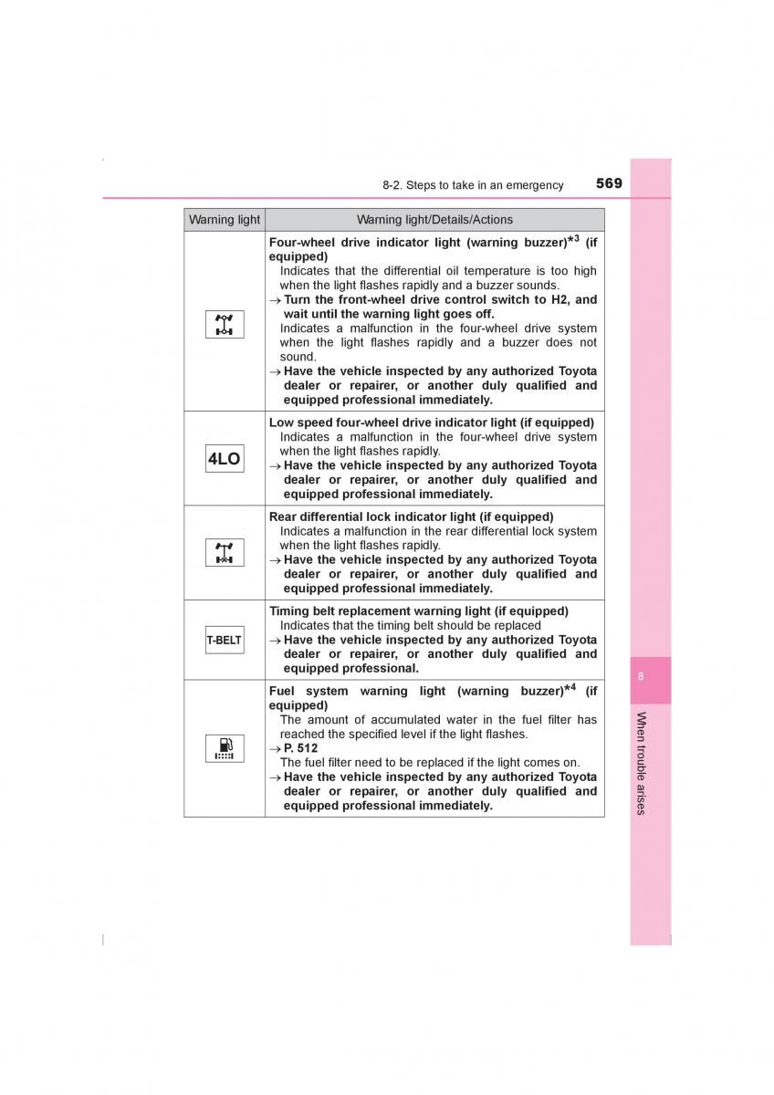 Toyota Hilux VIII 8 AN120 AN130 owners manual / page 569