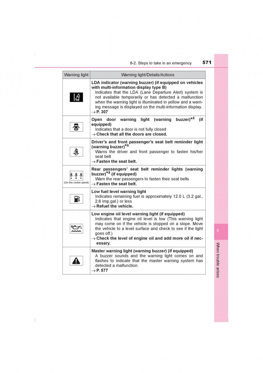 Toyota Hilux VIII 8 AN120 AN130 owners manual / page 571