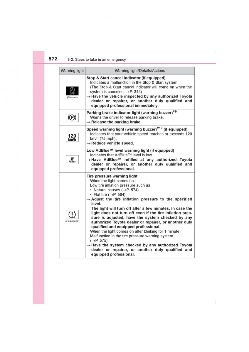 Toyota Hilux VIII 8 AN120 AN130 owners manual / page 572