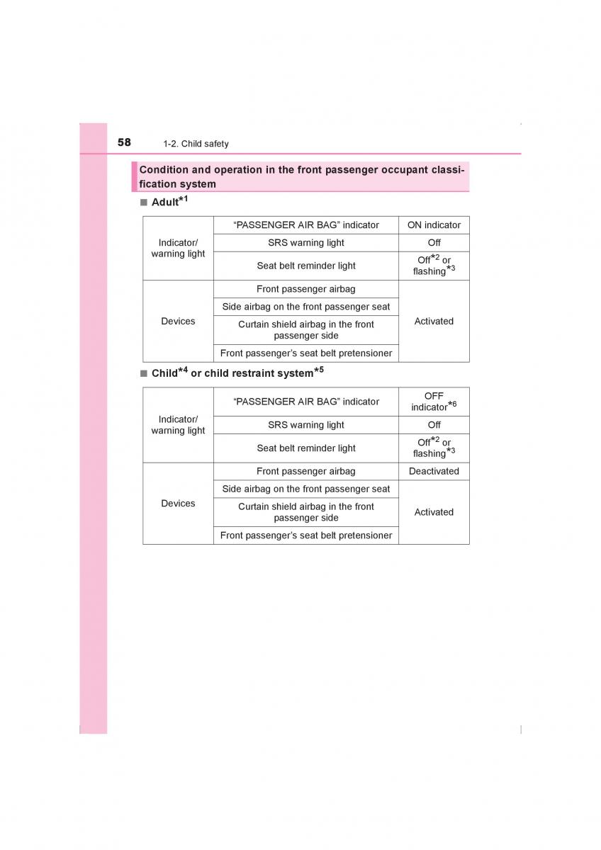 Toyota Hilux VIII 8 AN120 AN130 owners manual / page 58