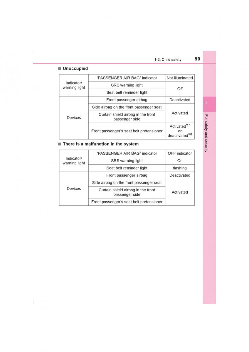 Toyota Hilux VIII 8 AN120 AN130 owners manual / page 59