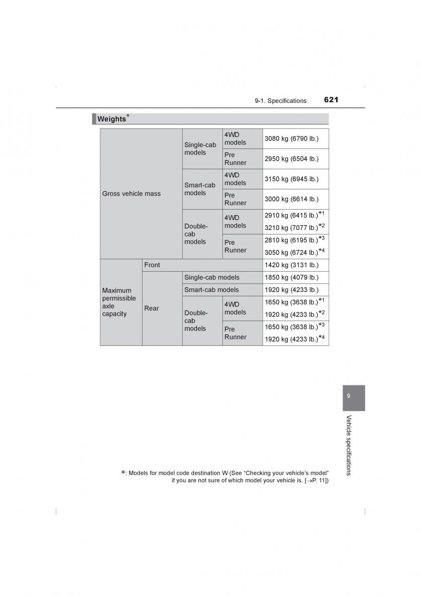 Toyota Hilux VIII 8 AN120 AN130 owners manual / page 621