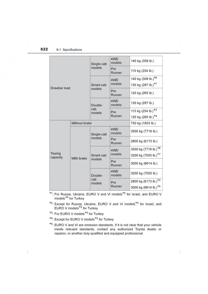 Toyota Hilux VIII 8 AN120 AN130 owners manual / page 622