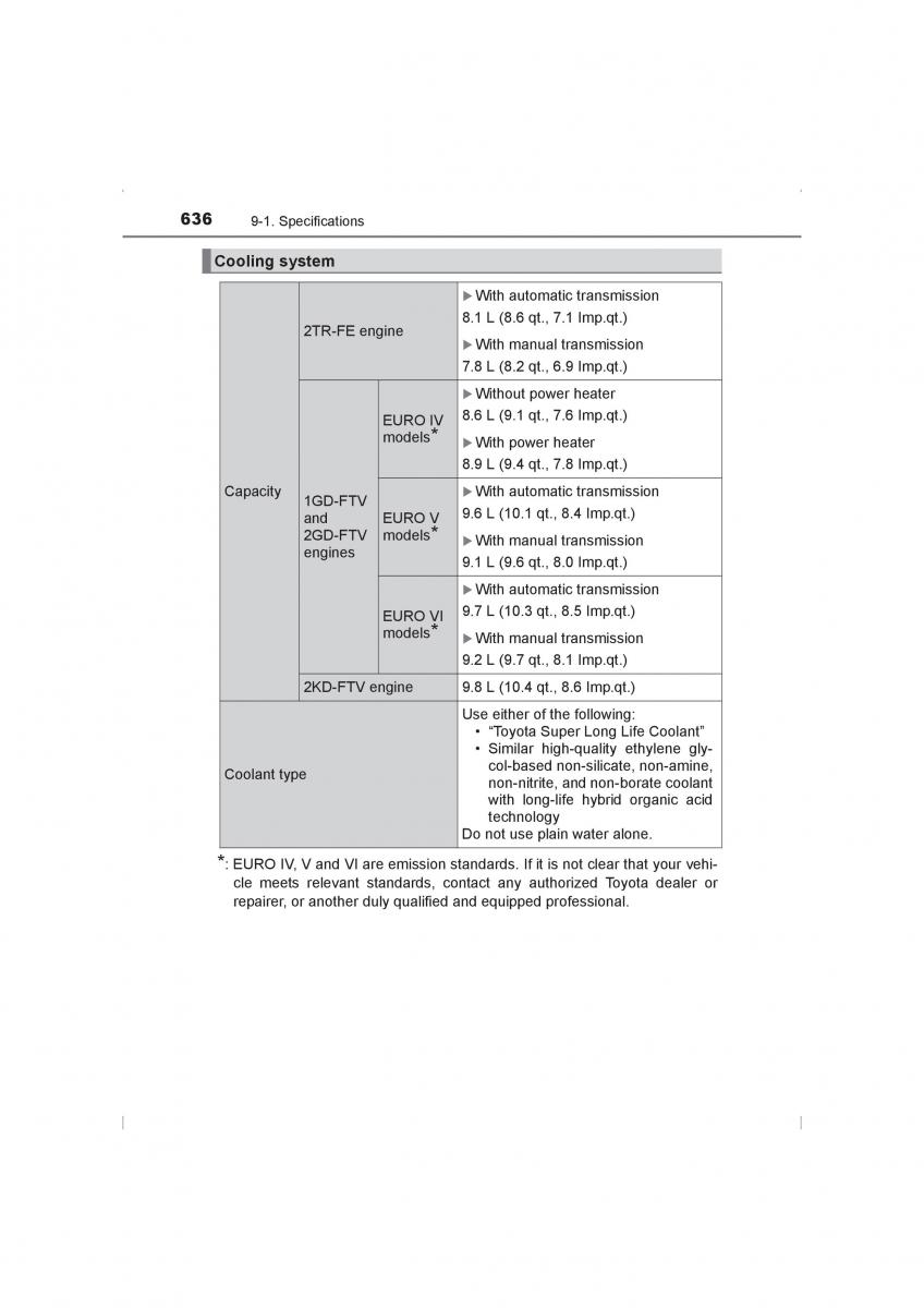 Toyota Hilux VIII 8 AN120 AN130 owners manual / page 636