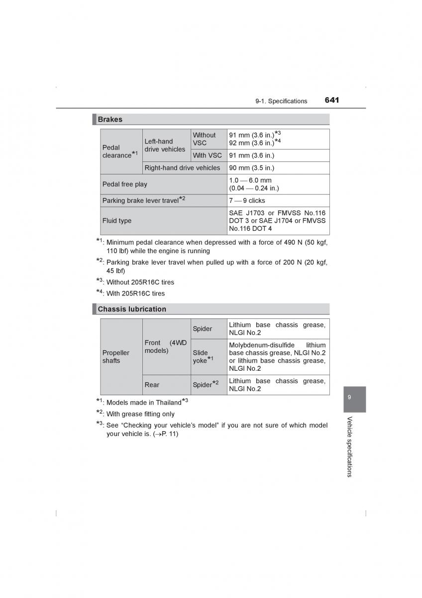 Toyota Hilux VIII 8 AN120 AN130 owners manual / page 641