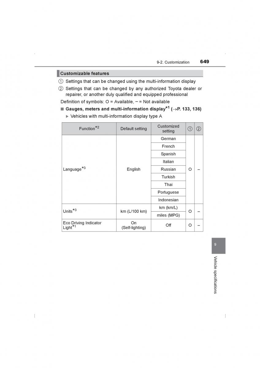 Toyota Hilux VIII 8 AN120 AN130 owners manual / page 649