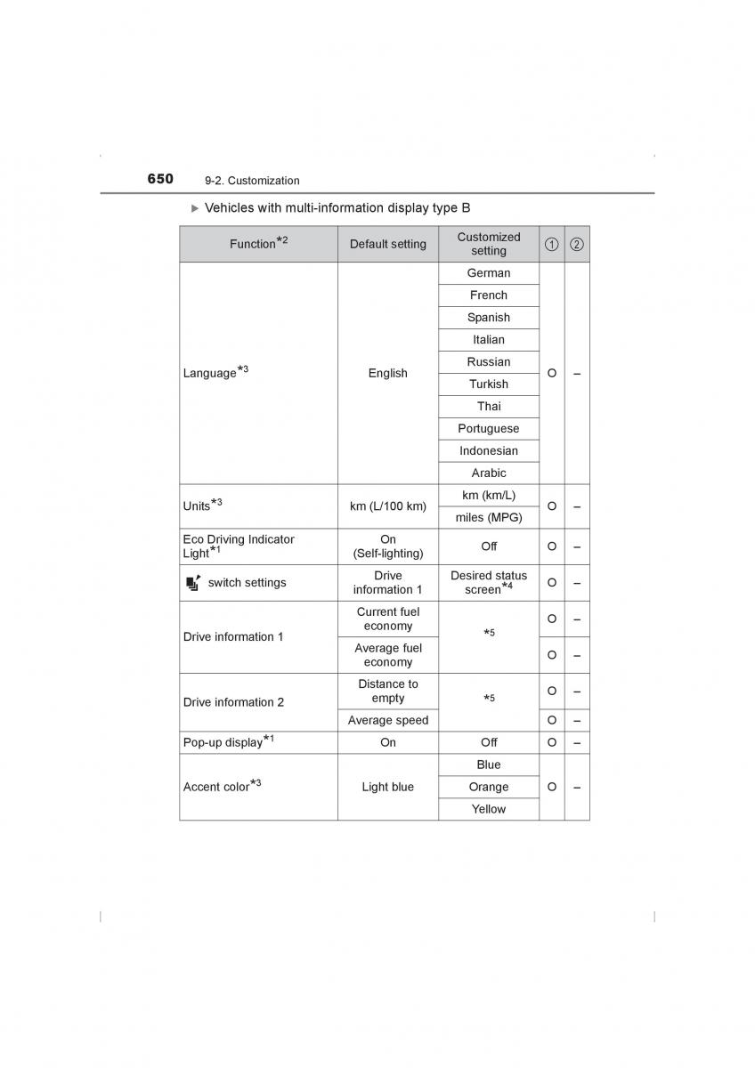 Toyota Hilux VIII 8 AN120 AN130 owners manual / page 650