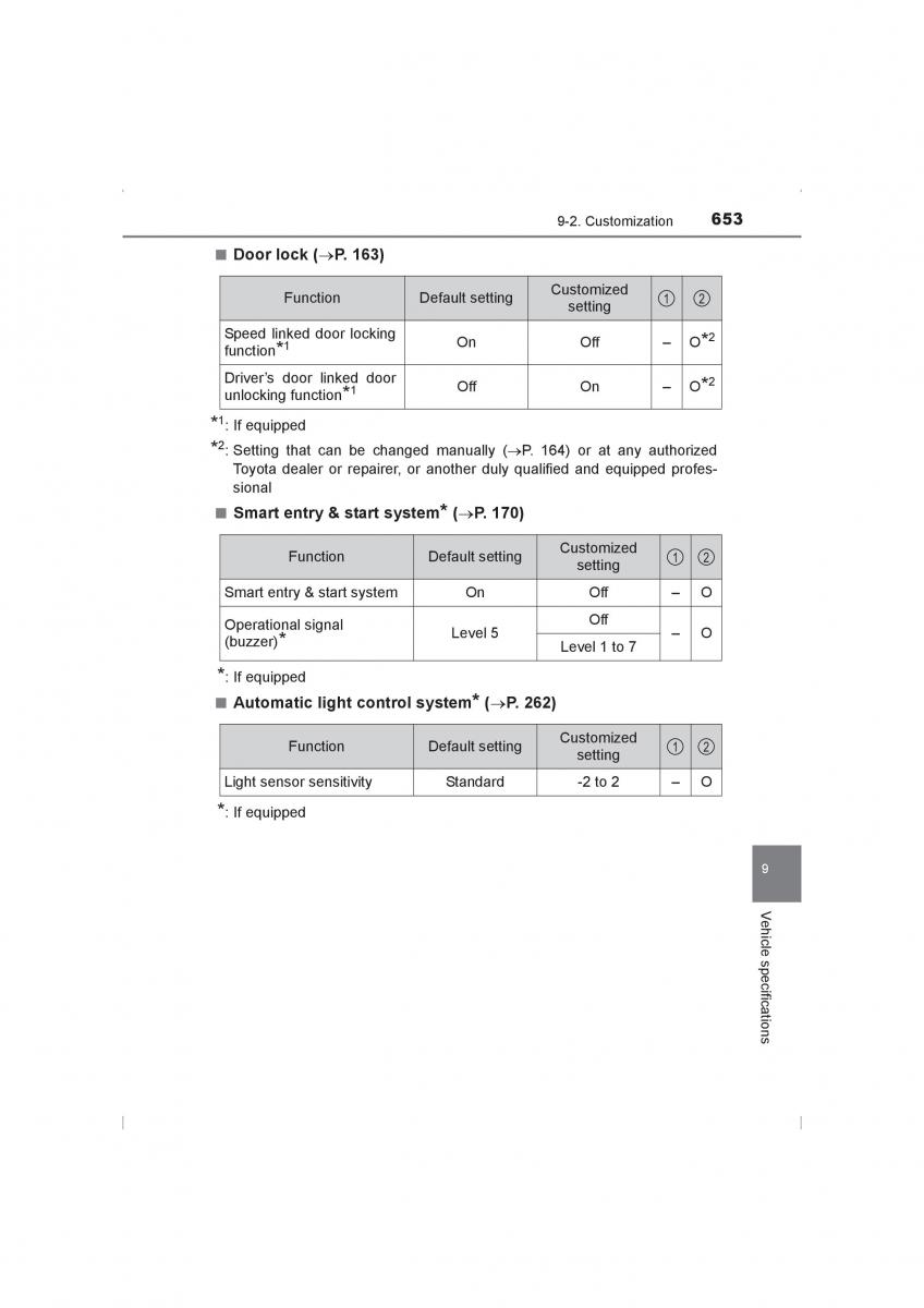 Toyota Hilux VIII 8 AN120 AN130 owners manual / page 653