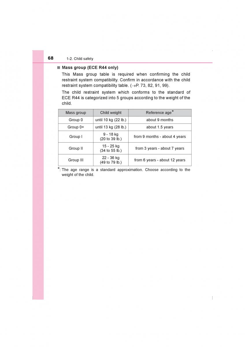 Toyota Hilux VIII 8 AN120 AN130 owners manual / page 68