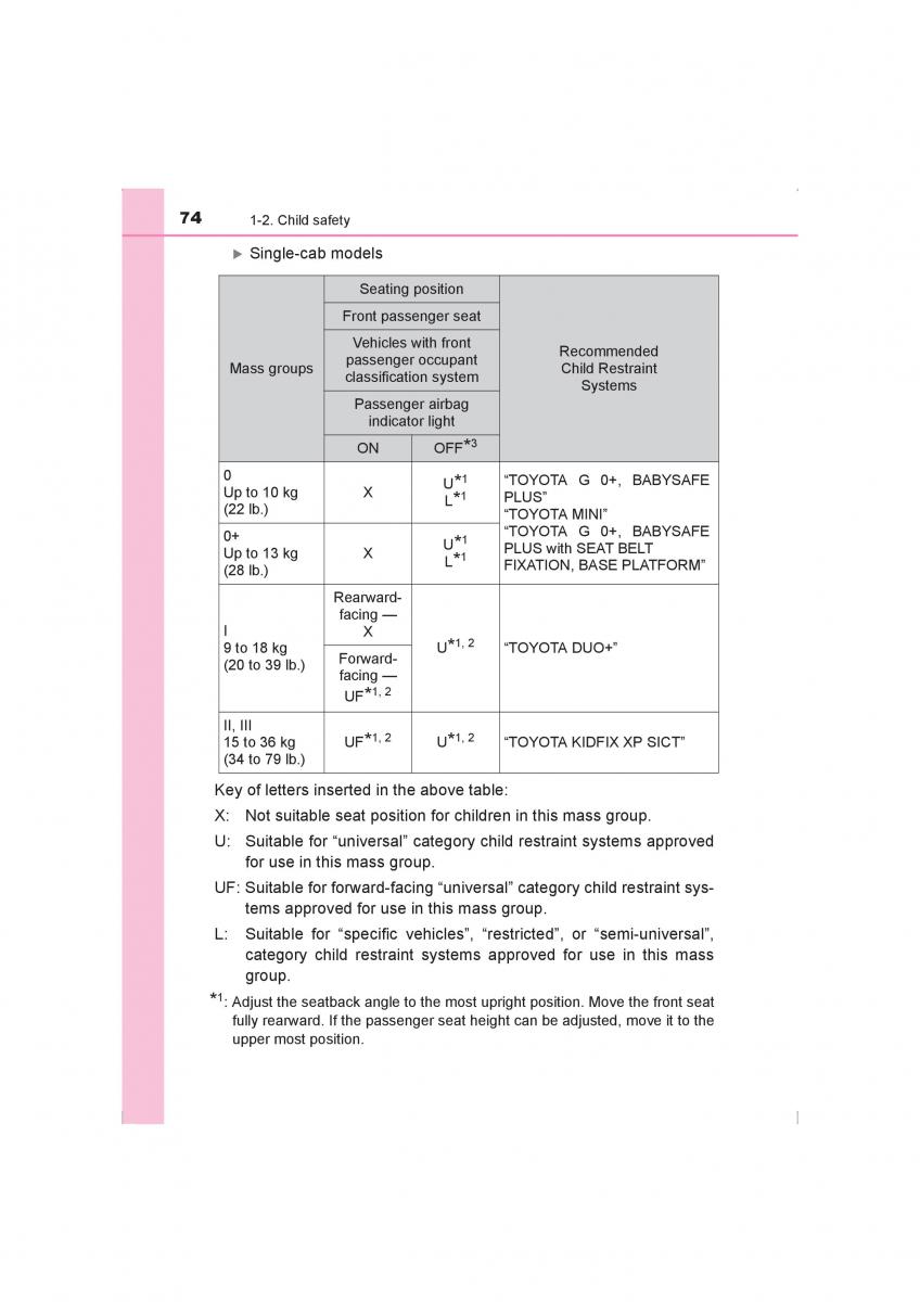 Toyota Hilux VIII 8 AN120 AN130 owners manual / page 74