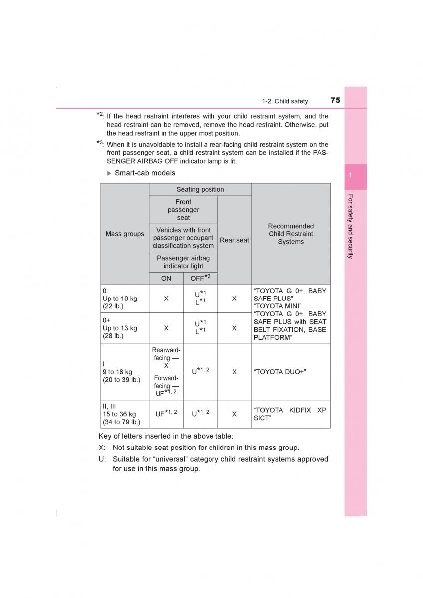 Toyota Hilux VIII 8 AN120 AN130 owners manual / page 75