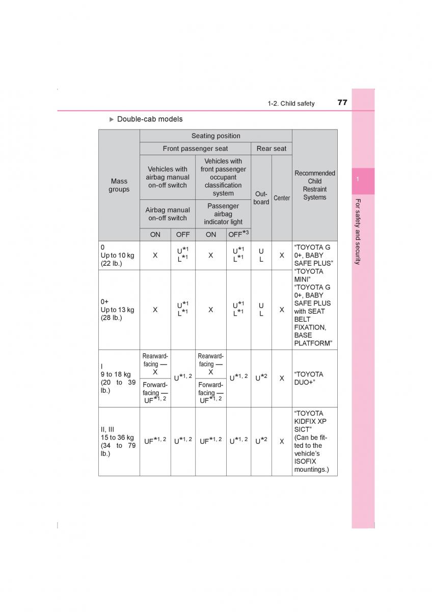 Toyota Hilux VIII 8 AN120 AN130 owners manual / page 77