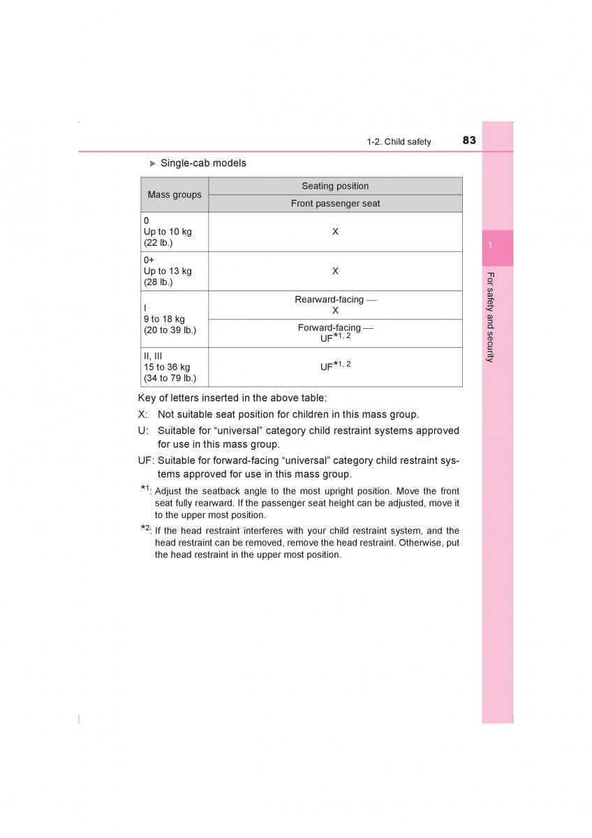 Toyota Hilux VIII 8 AN120 AN130 owners manual / page 83