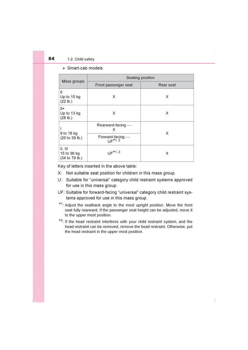 Toyota Hilux VIII 8 AN120 AN130 owners manual / page 84