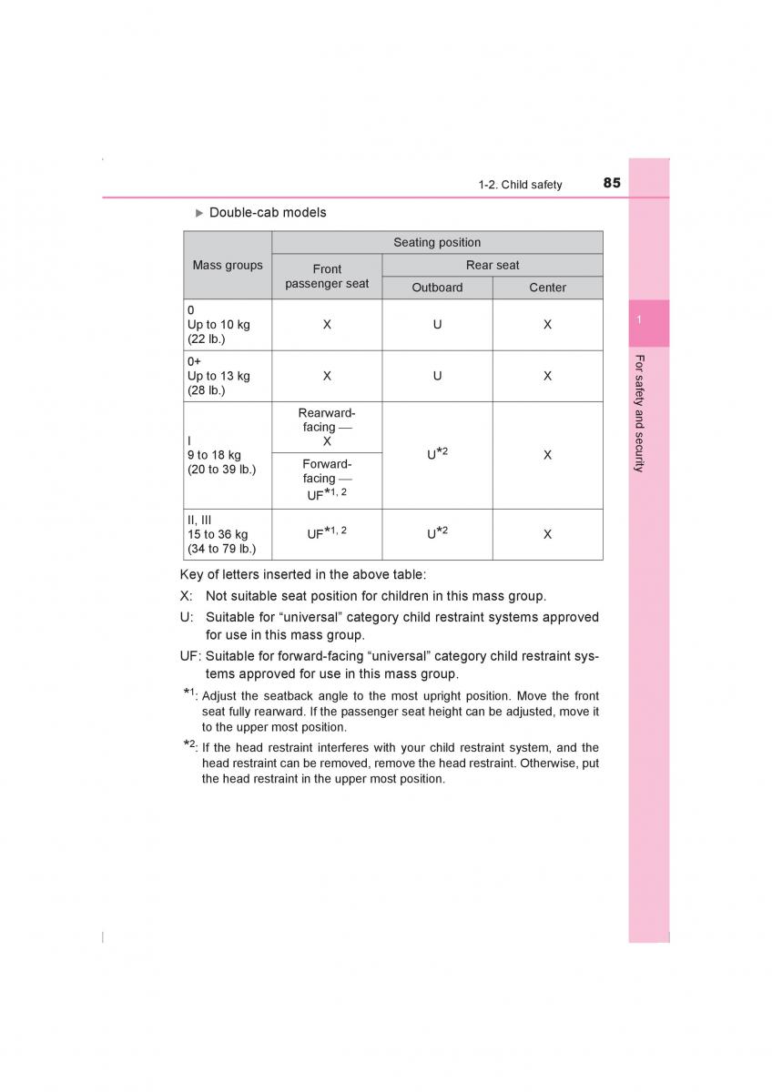 Toyota Hilux VIII 8 AN120 AN130 owners manual / page 85